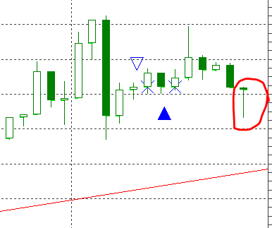 chart-btc-14-11-2016-marked-zoomed-2