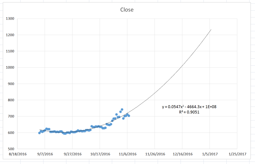 chart-btc-8-11-2016